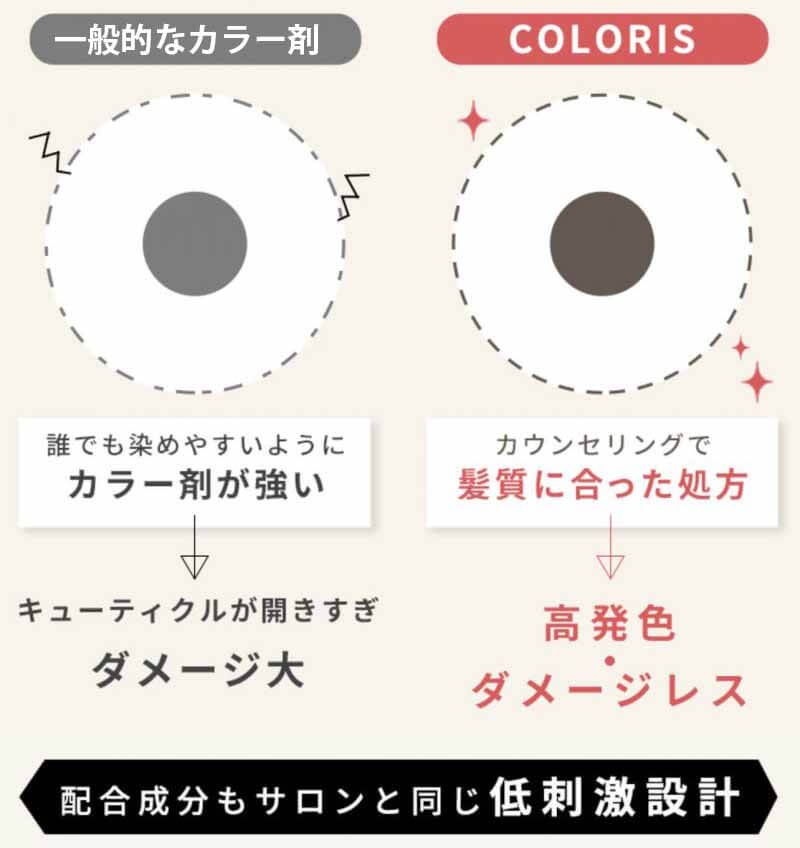 カラリス　セーブキューティクル設計