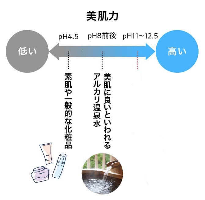 マキアレイベル ミクロンウォーター ph