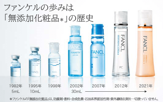 エンリッチ ファンケル 無添加の歴史