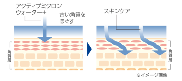マキアレイベル ミクロンウォーター うるおいの通り道