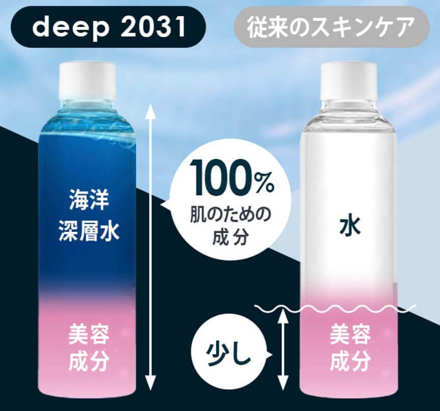 deep2031川野アンケート
