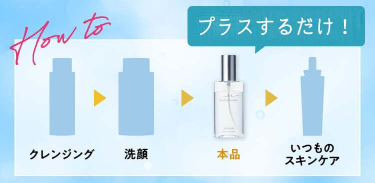 マキアレイベル ミクロンウォーター 順序