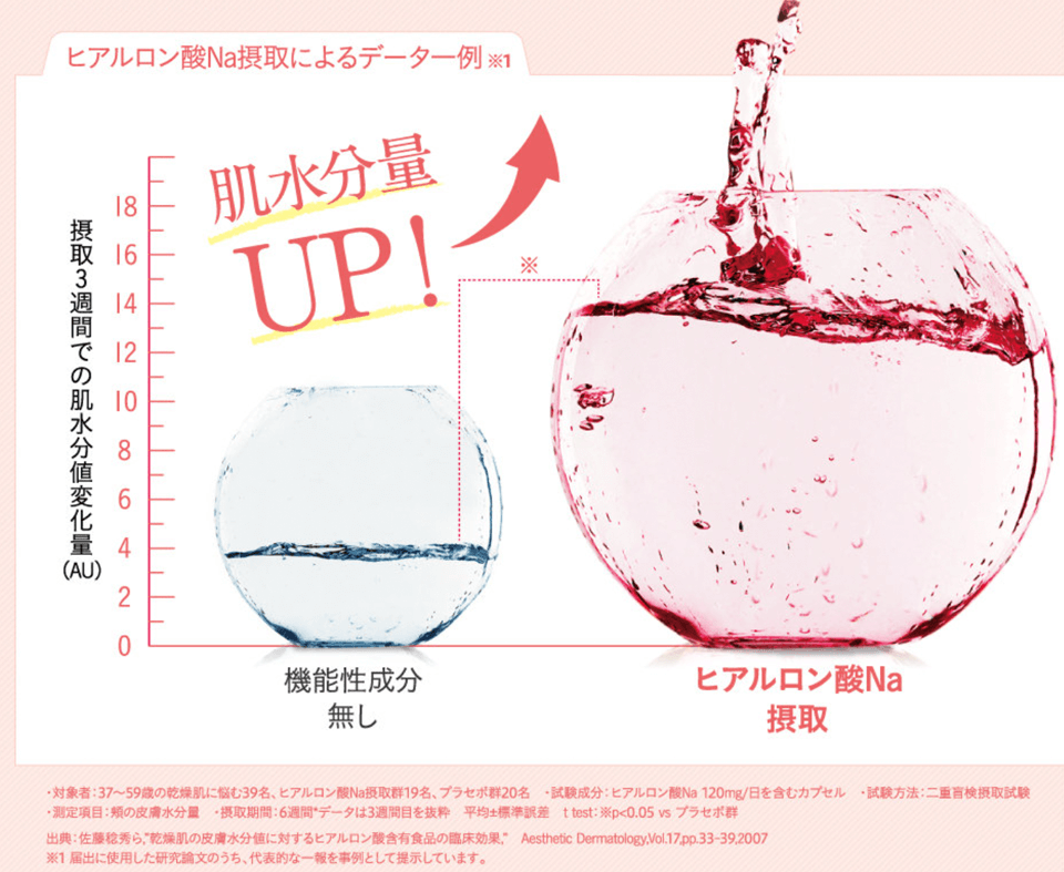 ヒアロモイスチャー240