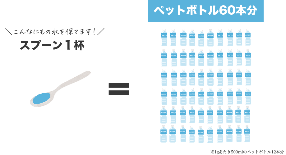 ヒアロモイスチャー240