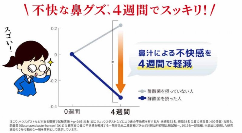 ディアレ 酢酸菌 鼻グズ軽減データ