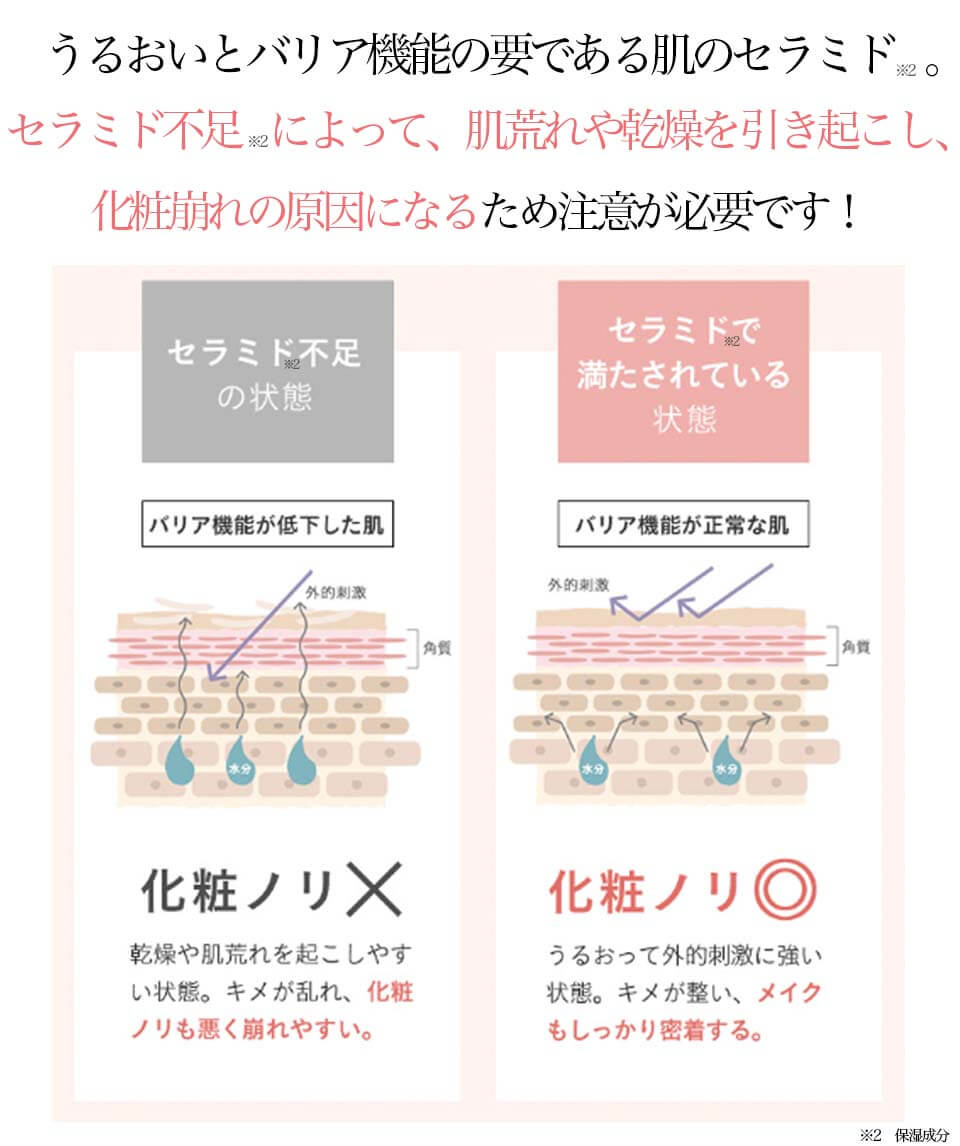 ETVOSアンケート