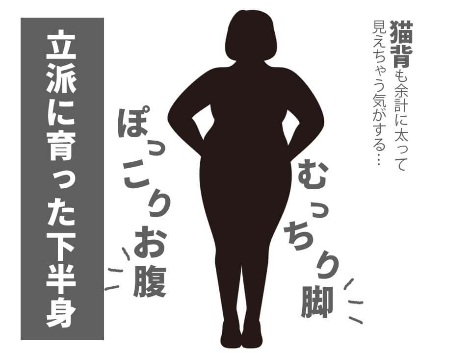 ピットソール　産後太り歴