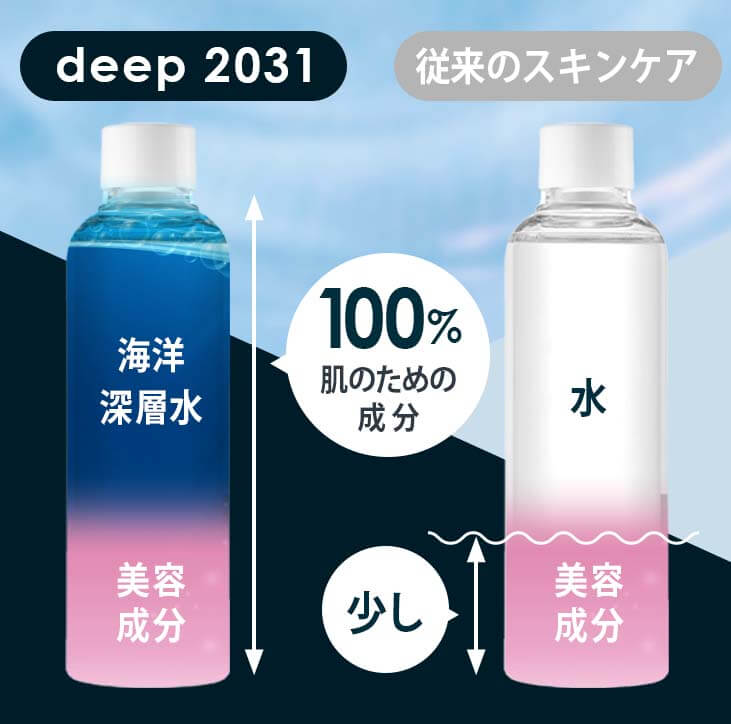 ドクターリセラdeep 水比較