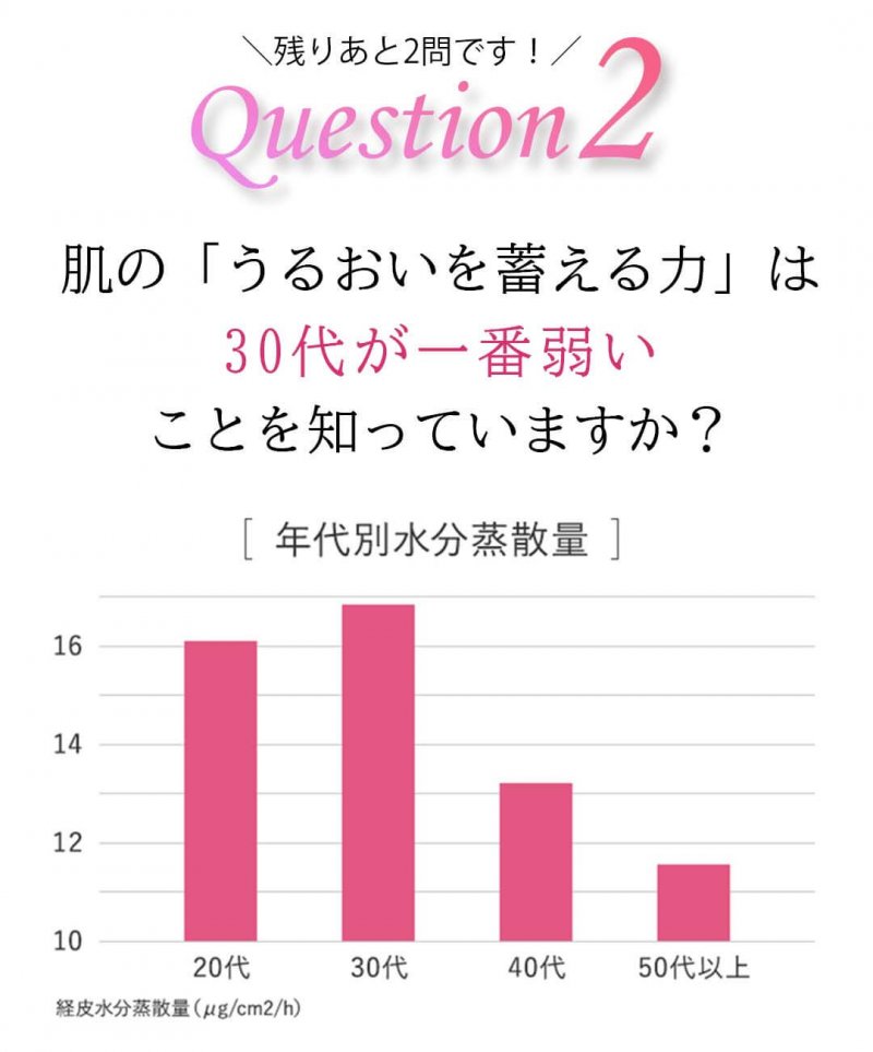 プリマモイスト 質問2