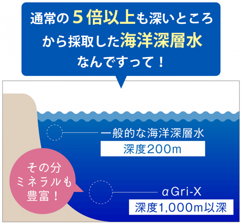 ドクターリセラ 海洋深層水