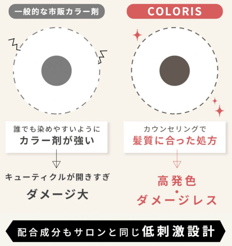 カラリス セーブキューティクル設計