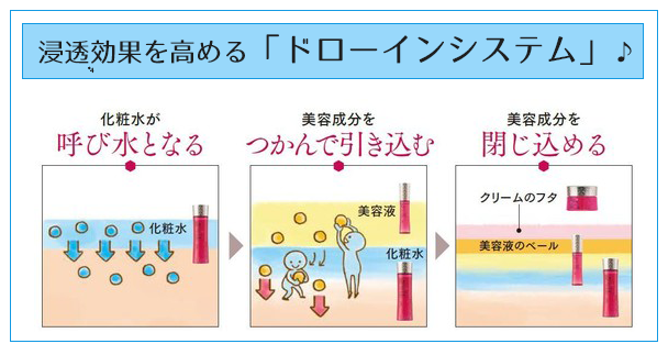 RJローション　ドローインシステム