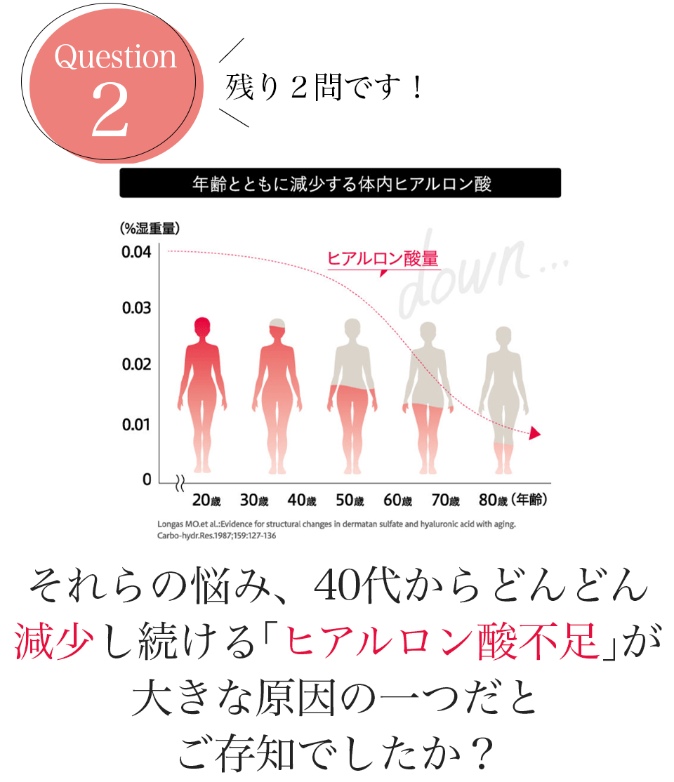 ヒアロモイスチャー240