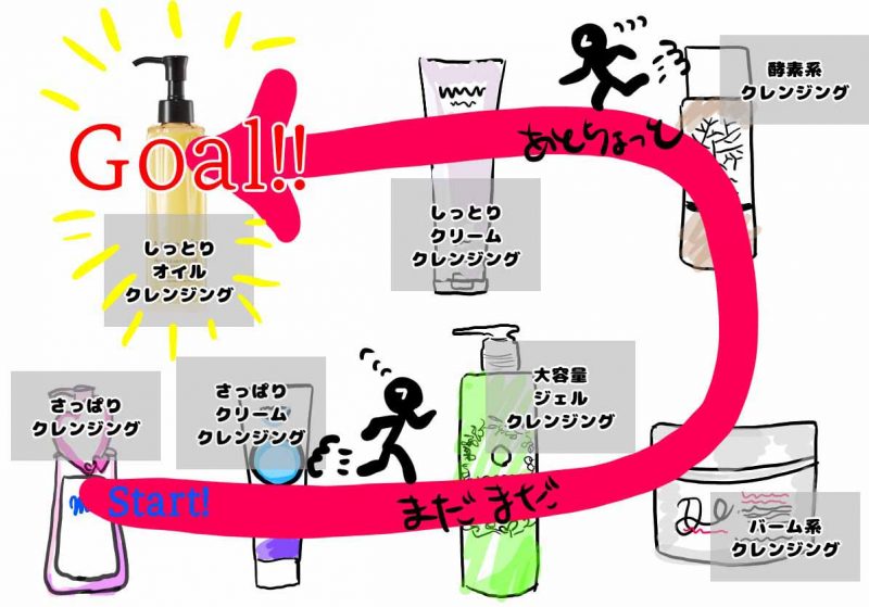アテニアオレンジボトル　通過クレンジング