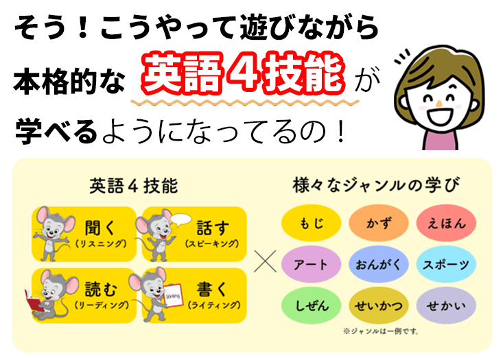 楽天ABCマウス 英語4技能