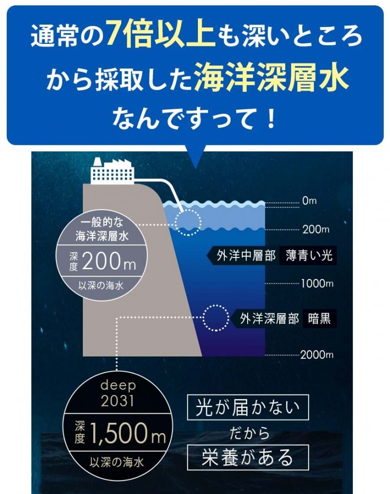 ドクターリセラdeep　海洋深層水