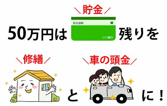 災害リサーチ機構　給付金の我が家の使いみち