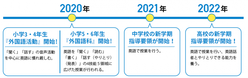 楽天ABCマウス 英語教育