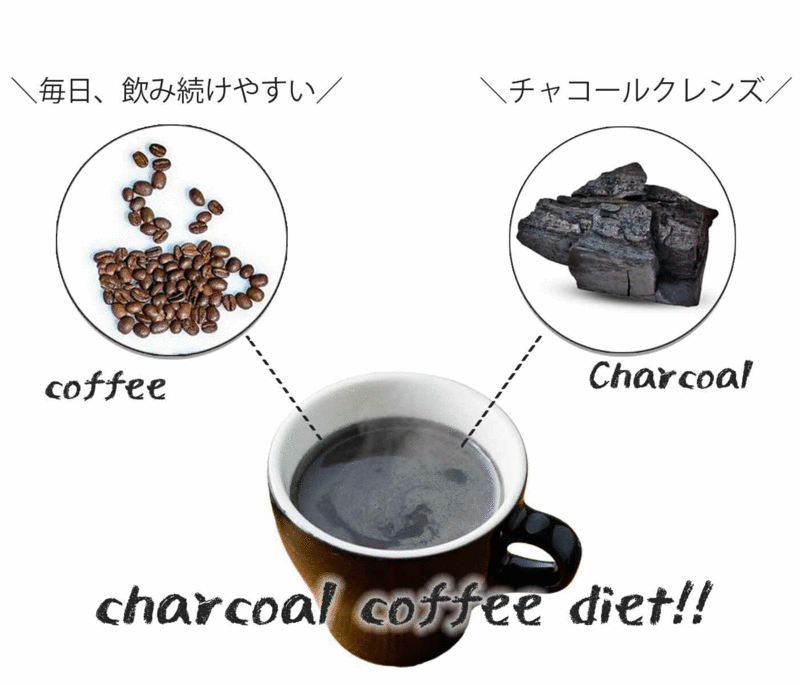 CCOFFEE　コーヒー好きダイエッターに最適