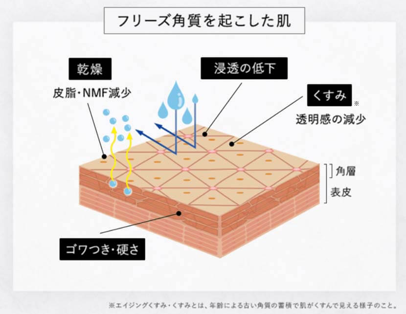 アテニア　スキンクリアクレンズオイル　フリーズ角質