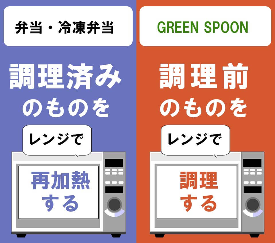 グリーンスプーン 調理の違い