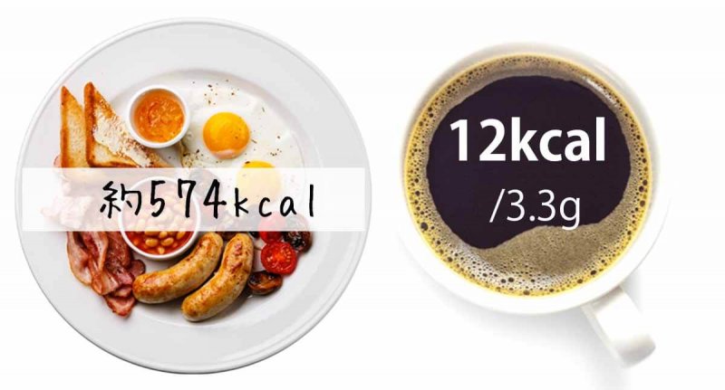 CCOFFEE 朝食置き換え