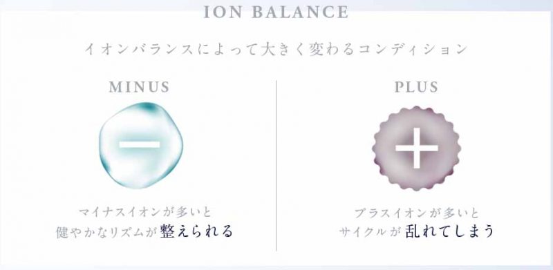 ポタニーニ イオンバランス