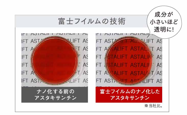 アスタリフトジェリー　ナノ化技術