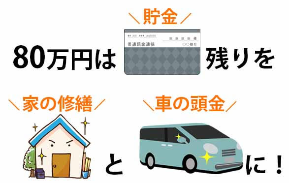 火災保険の教科書 我が家の給付金の使い道