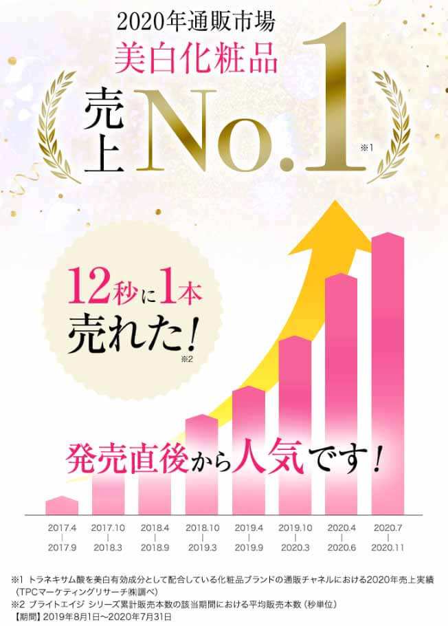 ブライトエイジ　美白化粧品売上No.1