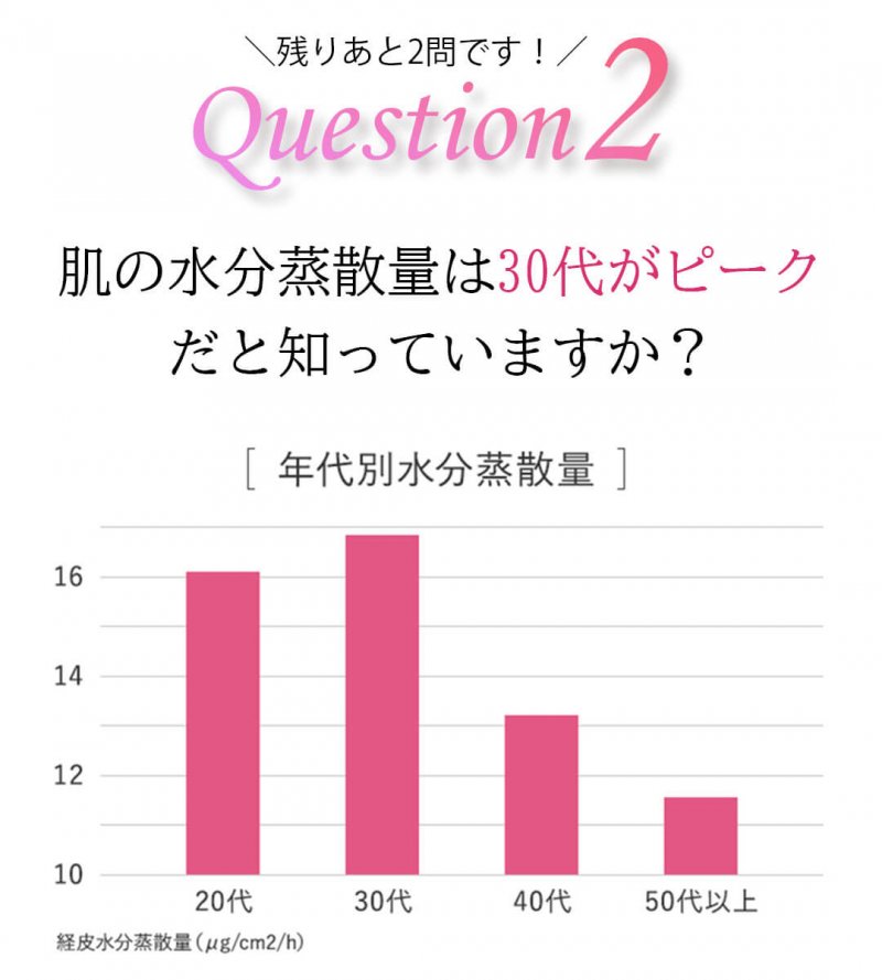 プリマモイスト　質問2