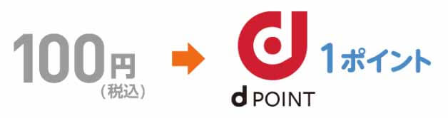 dカードGOLD　100円で１ポイント