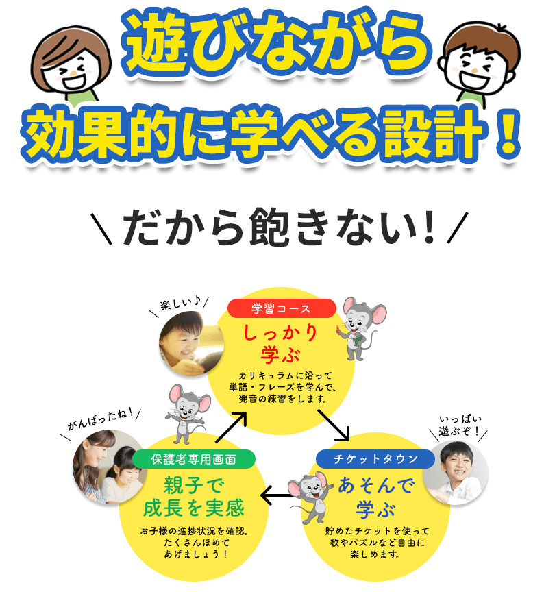 楽天ABCマウス 学習サイクル