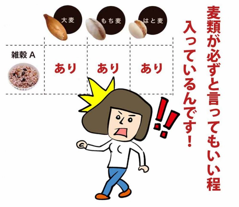 KOKUU 他社 雑穀米 グルテン