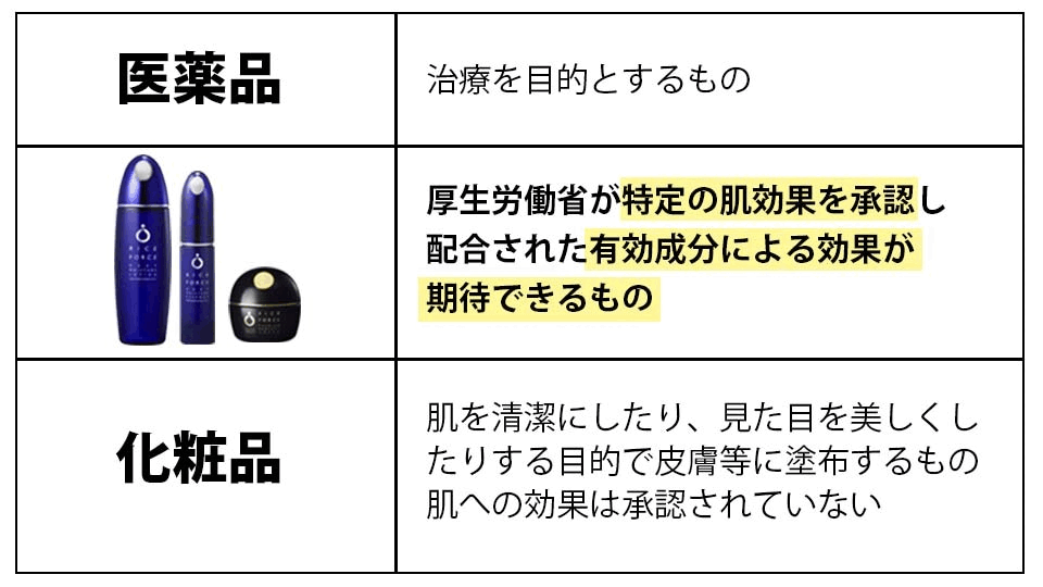 ライスフォース　医薬部外品　