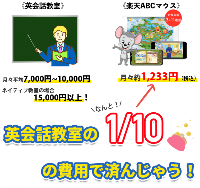 楽天ABCマウス コスト比較