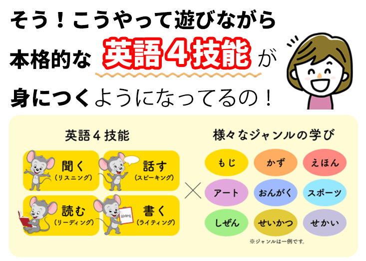 楽天ABCマウス 英語4技能