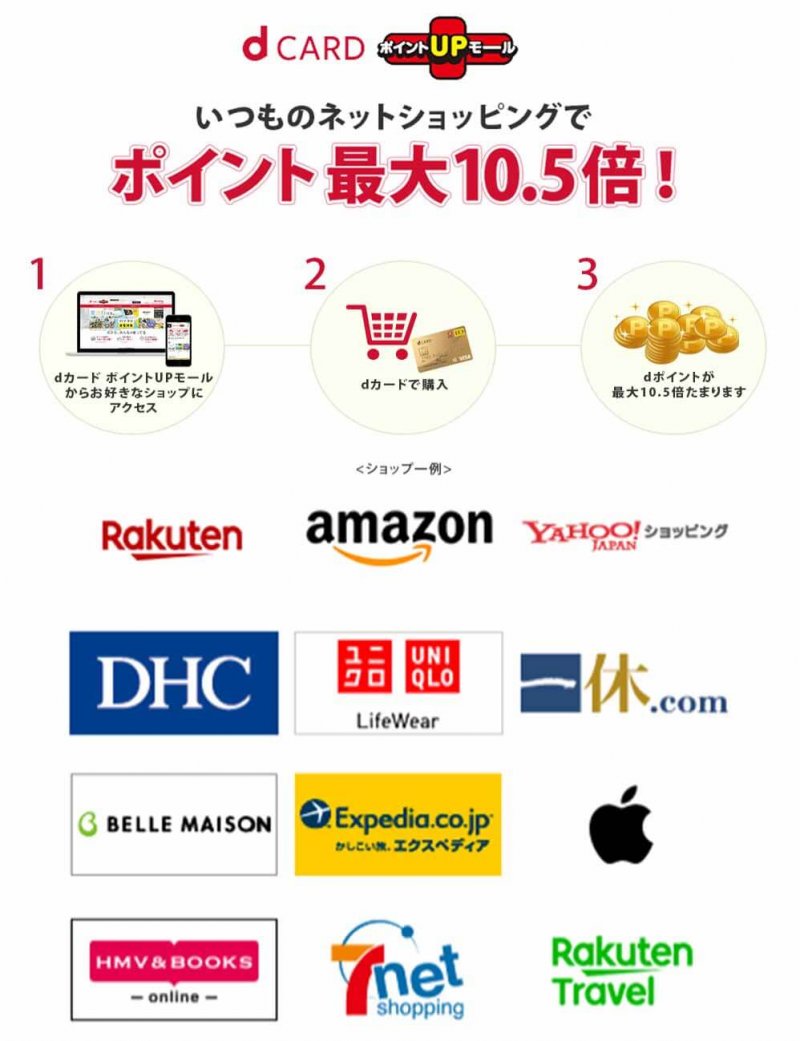 dカードGOLD　モール