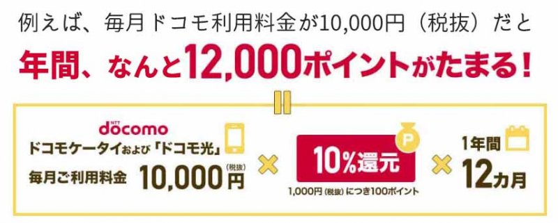 dカードGOLD　ドコモ利用料　還元