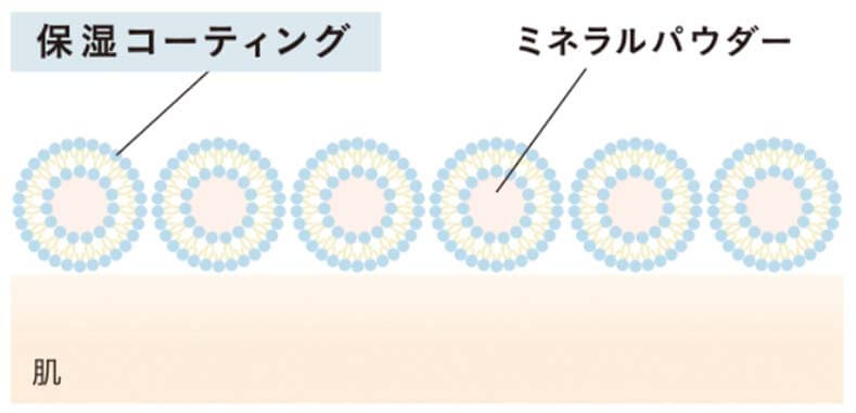 ETVOSレビュー記事
