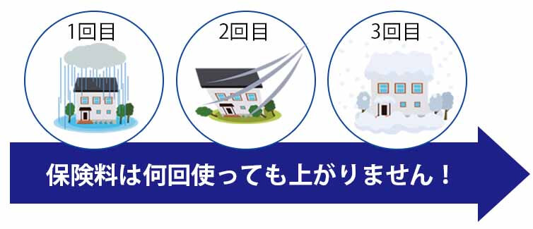 ホームアリー 保険料は上がりません