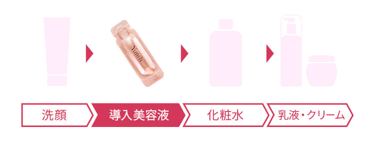 Yunth 美白美容液 導入