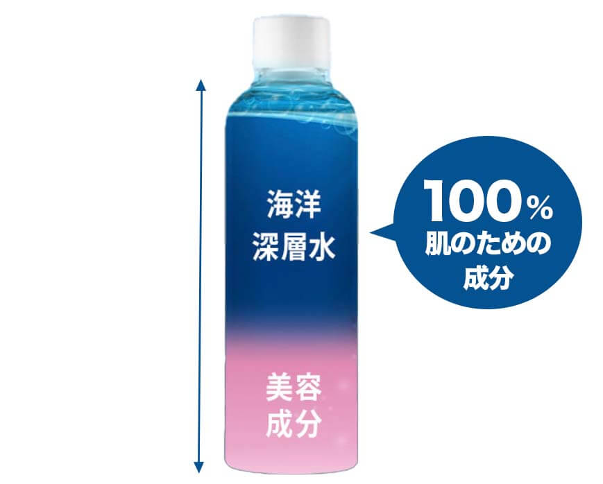 deep2031川野アンケート