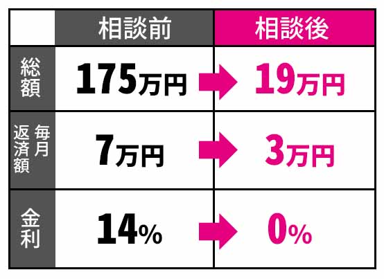 ふづき法律事務所　僕の借金問題解決