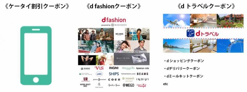 dカードGOLD　クーポン