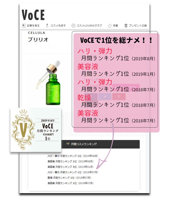 チェルラー　ヴォーチェランキング1位